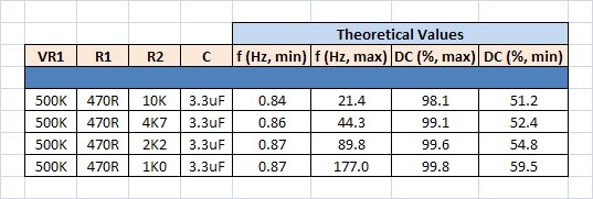 500K 555 LFO Table (C = 3.3uF).jpg