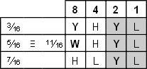 Divide-by-16 tone select.gif