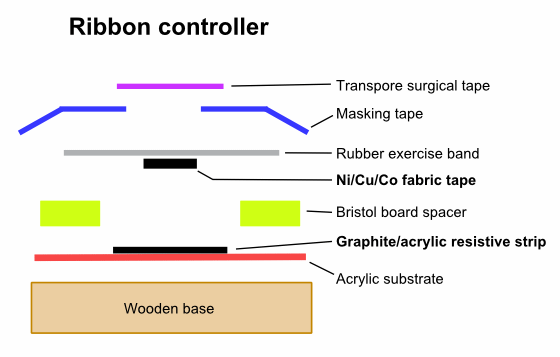 ribbonassy02.gif