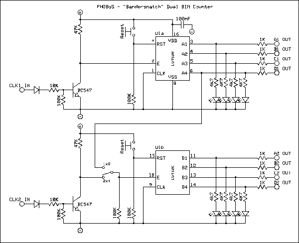 PHOBoS - Bandersnatch - Dual Binary Counter.gif