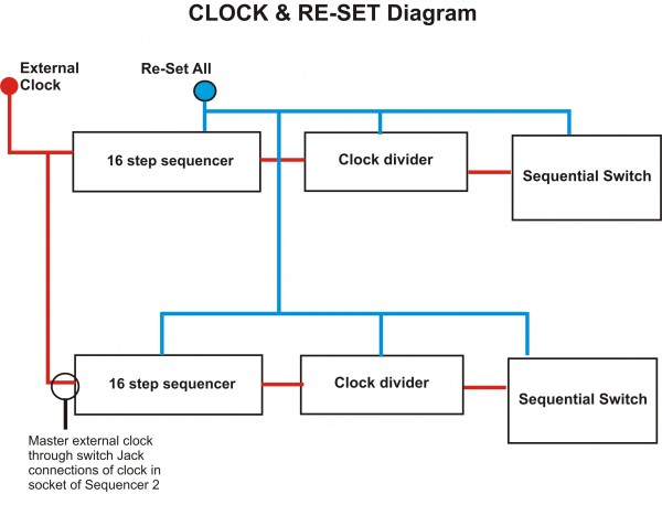 Super Sequencer block diag  clock & reset.jpg