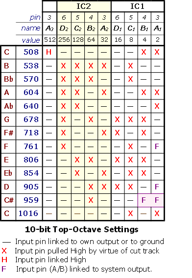 Togware 508 links.png