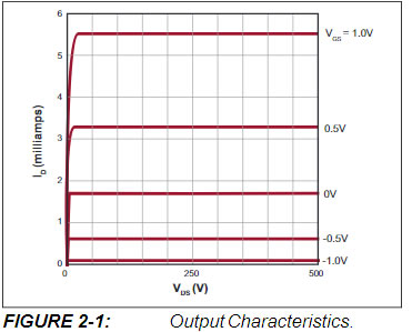 LND150_characteristics.jpg