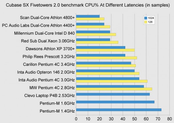 audiolabs3fivetowers_l.jpg