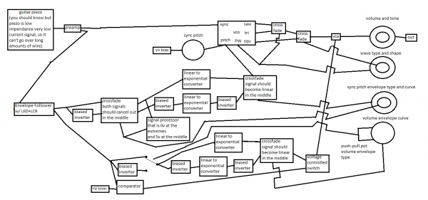 guitar synth block.png