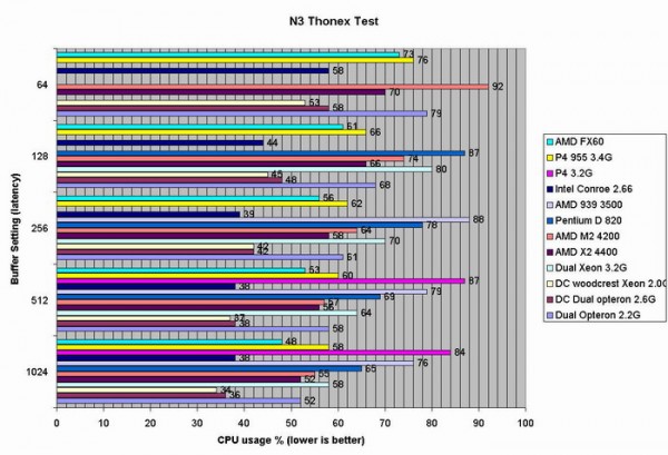 N3-Thonex.jpg