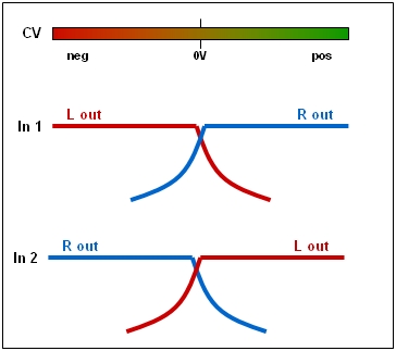 x-pan-graph.jpg
