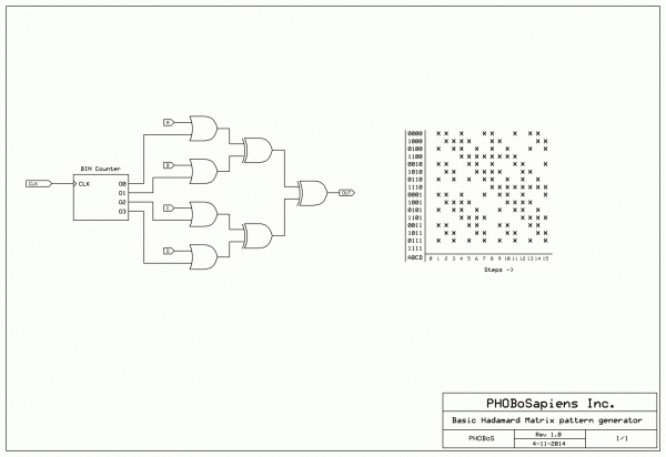 Basic Hadamard Matrix pattern generator.gif