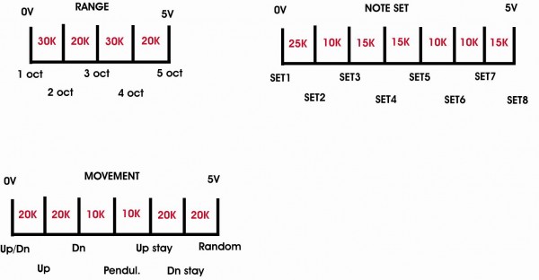 cv Arpeggiator  rotary resistors   SkrogProductions.JPG