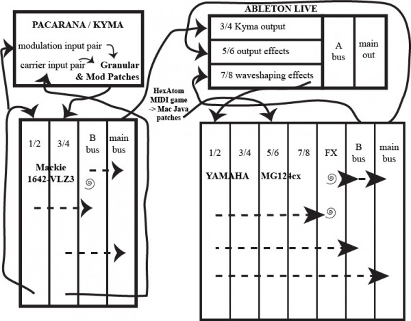 DParsonNYE201213Schematic.jpg