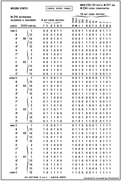 Logic_State_Table.png