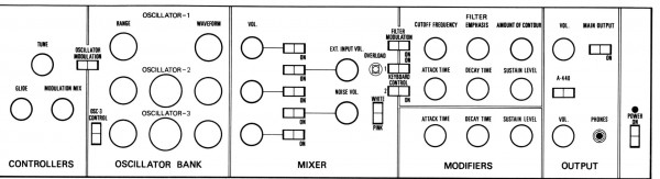 Moog_Minimoog.jpg