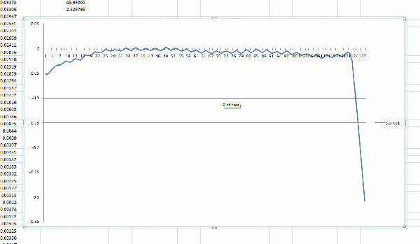 vco_ripple.gif